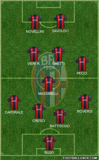 Bologna Formation 2022