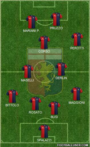 Genoa football formation