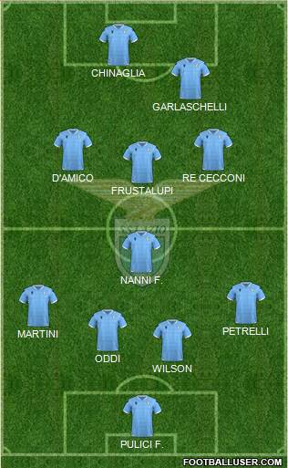 S.S. Lazio Formation 2022