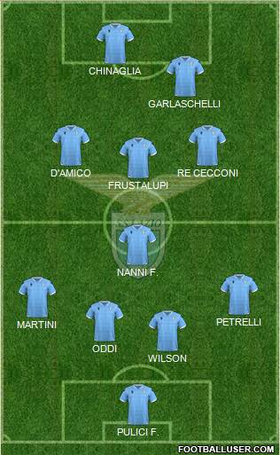 S.S. Lazio 4-4-2 football formation