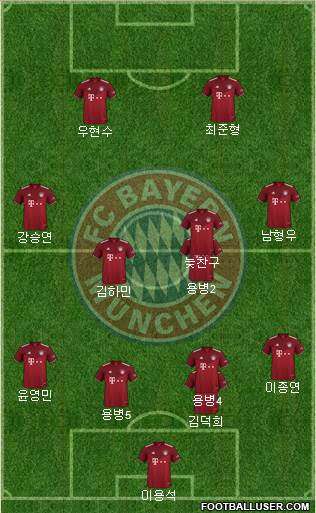 FC Bayern München Formation 2022