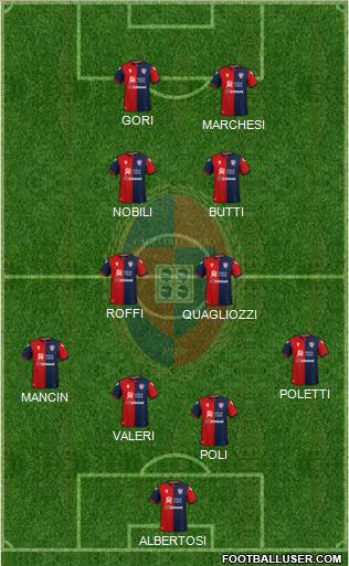 Cagliari 4-4-2 football formation