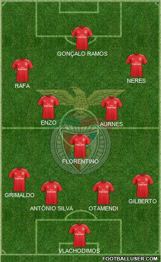 Sport Lisboa e Benfica - SAD Formation 2022