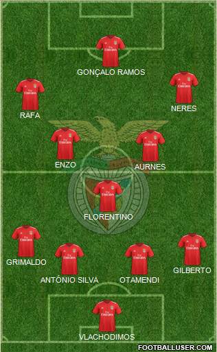 Sport Lisboa e Benfica - SAD 4-3-3 football formation