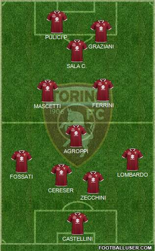 Torino 4-3-3 football formation