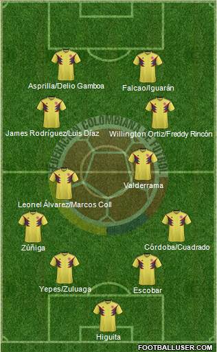 Colombia Formation 2022