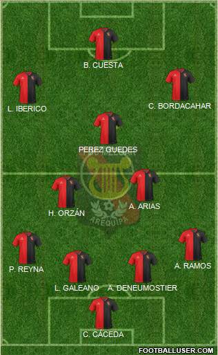CFBC Melgar Formation 2022