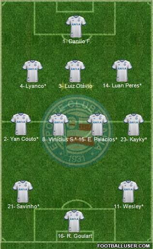 EC Bahia football formation