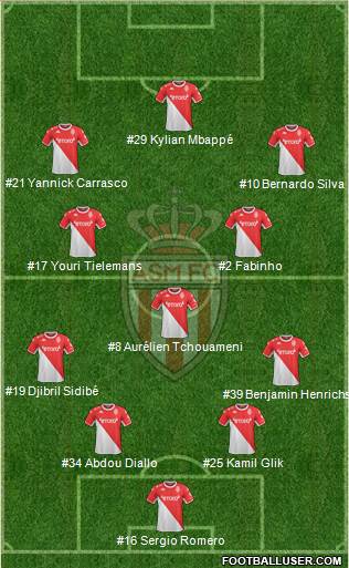 AS Monaco FC football formation