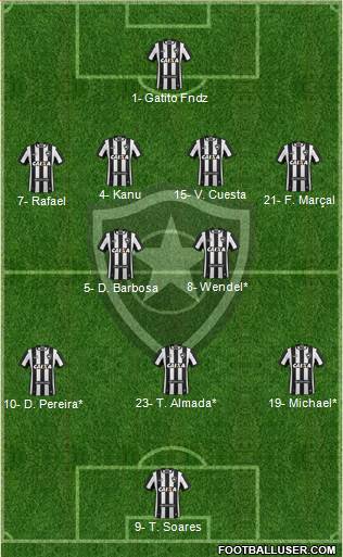 Botafogo FR Formation 2022