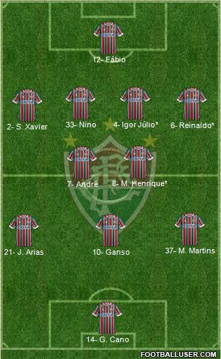Fluminense FC Formation 2022