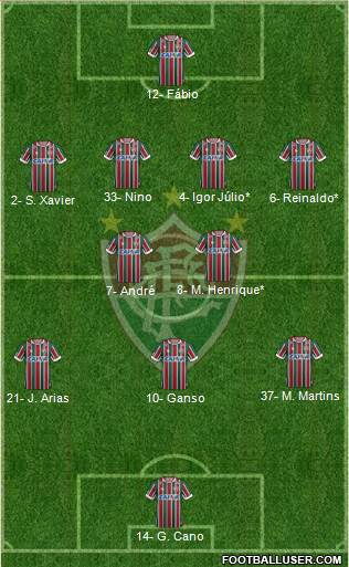 Fluminense FC 4-2-3-1 football formation