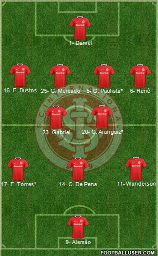 SC Internacional Formation 2022