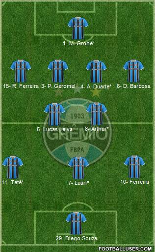Grêmio FBPA Formation 2022