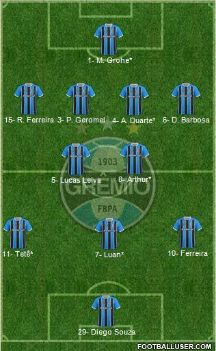 Grêmio FBPA football formation