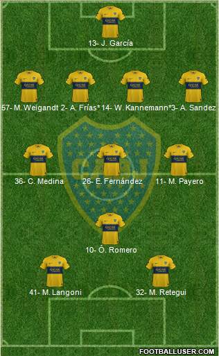 Boca Juniors Formation 2022