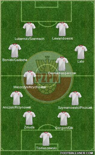 Poland football formation