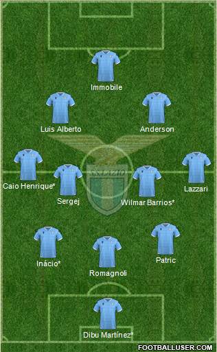 S.S. Lazio Formation 2022