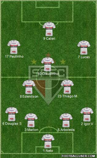 São Paulo FC Formation 2022
