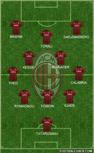 A.C. Milan Formation 2022