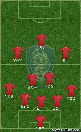 South Korea Formation 2022