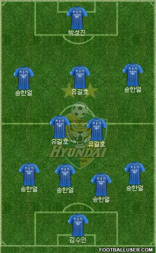 Ulsan Hyundai Formation 2022
