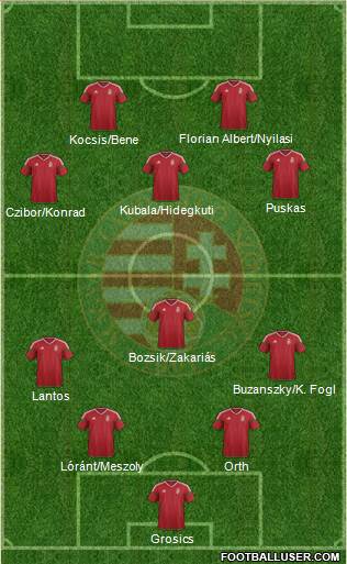 Hungary Formation 2022