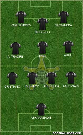 FC Sheriff Tiraspol Formation 2022