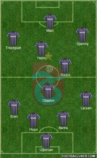 Trabzonspor football formation