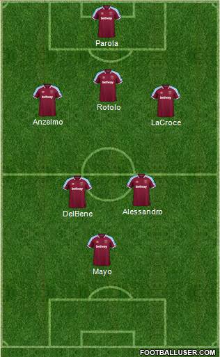 West Ham United Formation 2022