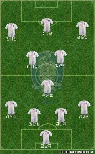 South Korea Formation 2022