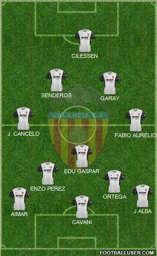 Valencia C.F., S.A.D. Formation 2022