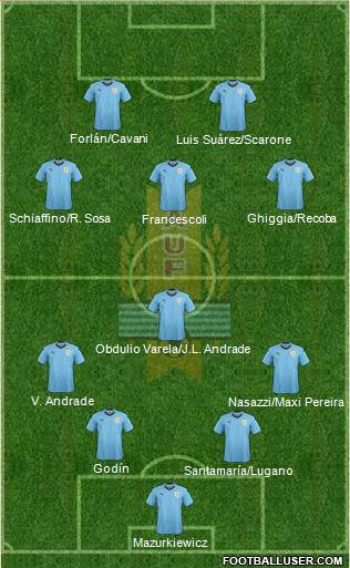 Uruguay Formation 2022