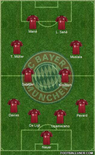 FC Bayern München Formation 2022