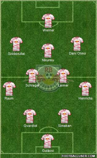 RasenBallsport Leipzig Formation 2022