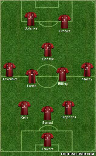 AFC Bournemouth 3-4-1-2 football formation