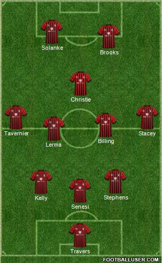 AFC Bournemouth Formation 2022