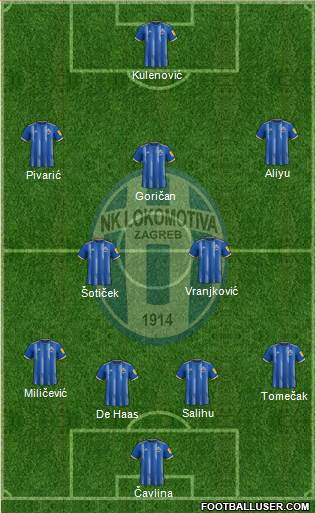 NK Lokomotiva Formation 2022