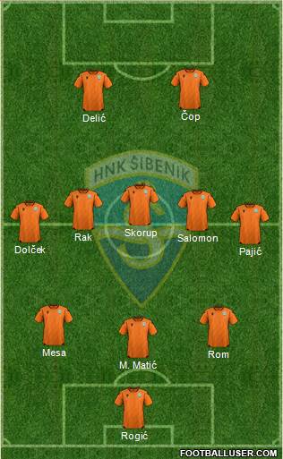 HNK Sibenik Formation 2022