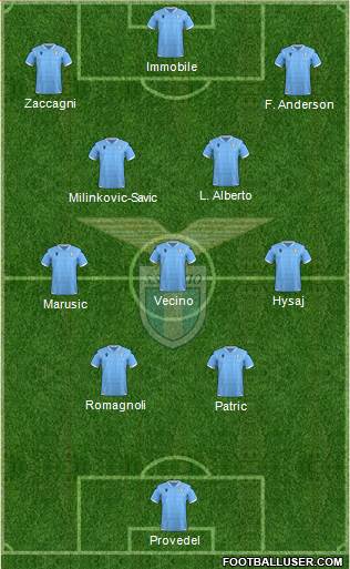 S.S. Lazio football formation