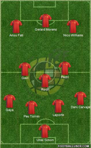 Spain Formation 2022