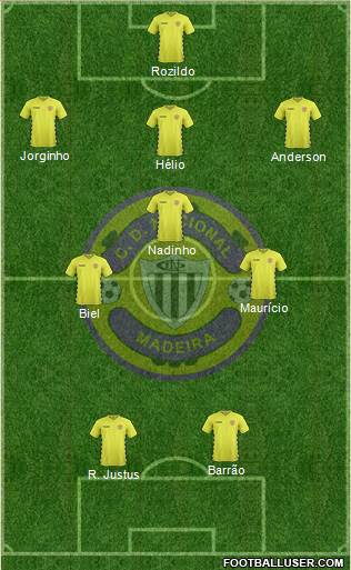 Clube Desportivo Nacional Formation 2022