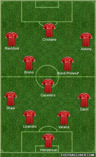 Manchester United Formation 2022
