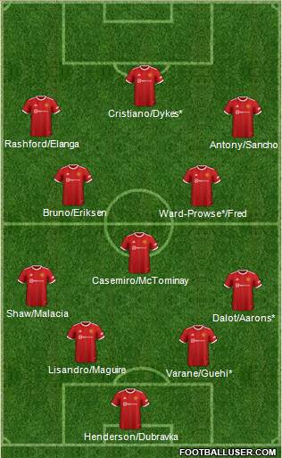 Manchester United Formation 2022