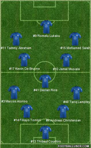 Chelsea Formation 2022