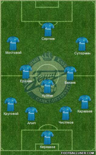 Zenit St. Petersburg football formation