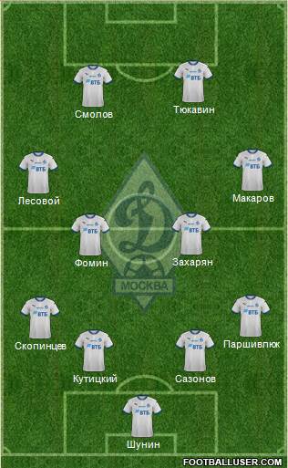 Dinamo Moscow Formation 2022