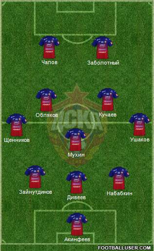 CSKA Moscow 3-5-2 football formation