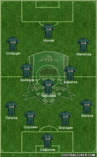 FC Krasnodar Formation 2022