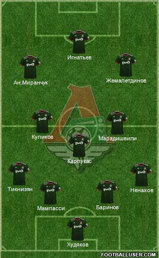 Lokomotiv Moscow Formation 2022